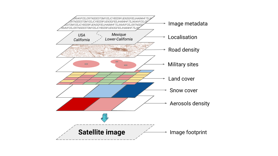 Améliorer la description des images satellites à l'aide de données SIG [EN] 